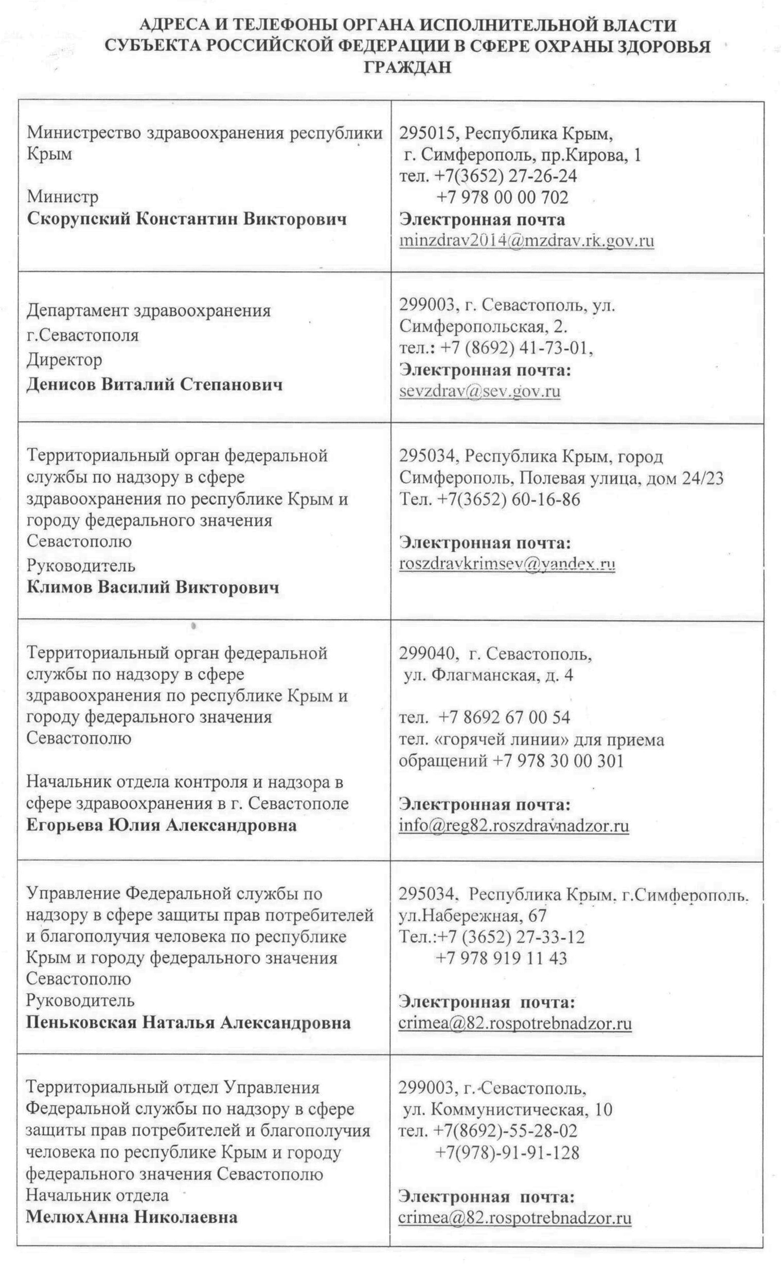 Надзорные органы